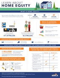 What Is Home Equity Reverse Mortgage