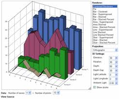 Rogue Wave Jviews Charts Sample Basic 3d Chart