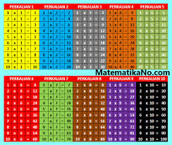 We did not find results for: Tabel Perkalian 1 Sampai 10 Berwarna Download