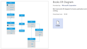 Salesforce Schema Builder Style Erd Shapes Visio Guy