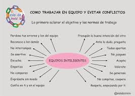 Grupos Inteligentes Jpg 701 496 Pixeles Trabajo En Equipo Equipo Motivacion Laboral