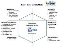 Brand Identity Defined Brand Identity Brand Culture Brand Strategy