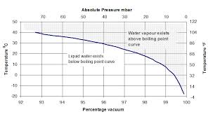 vapour pressure problems in composites especially resin