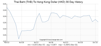 20000 Thb Thai Baht Thb To Hong Kong Dollar Hkd Currency