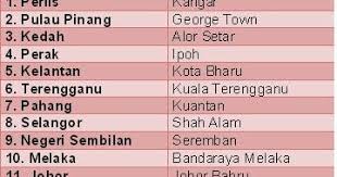 Negeri pahang darul makmur ialah sebuah negeri yang terbesar di semenanjung tanah melayu dengan keluasan 35,515 kilometer persegi. Negeri Dan Ibu Negeri Malaysia Bendera Dan Jata Negeri Negeri Di Malaysia Malay Viral Kuiz Ini Adalah Untuk Mengenali Ibu Negeri Di Malaysia Sapixasc