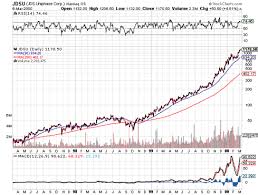 The Rocket Is Jds Uniphase A Safe Pre Earnings Buy