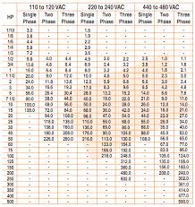 45 Paradigmatic Three Phase Transformer Amperage Chart