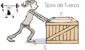 FUERZA