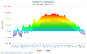 Convert windsor time to popular city times. Windsor Canada Weather 2021 Climate And Weather In Windsor The Best Time And Weather To Travel To Windsor Travel Weather And Climate Description