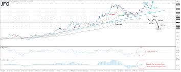 Tesla's stock price volatility had briefly faded, only to return. Tesla Stock Stays In Uptrend Mode Ahead Of Earnings Technical Analysis