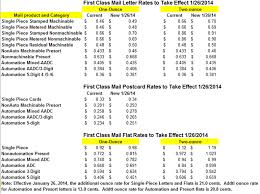 Usps Pricing Chart Mail Price Chart Stamps Per Ounce Chart