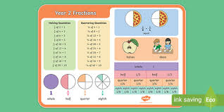 As have been mentioned previously, we need to multiply the cup to 16 being the standard value of cup to tablespoon conversions. Year 2 Fractions Word Mat Teacher Made