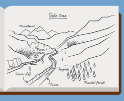 Learn And Revise The Process Of Carrying Out And Writing Up Fieldwork With Gcse Bitesize Geography Aqa