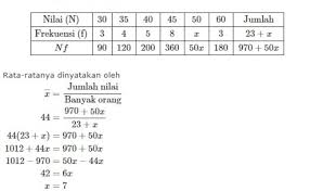 Tabel distribusi frekuensi merupakan salah satu cara menyajikan suatu data dalam statistika. Contoh Soal Tabel Frekuensi Dan Jawabannya Guru Ilmu Sosial Cute766