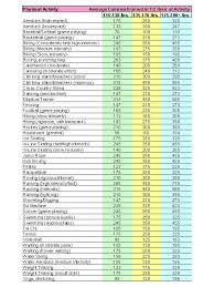 Calories Activity Table