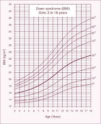 height weight and age chart for girls height to age chart