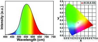 Always take advantage of fd promotions. Inorganic Organic Hybrid White Light Phosphors Chemical Communications Rsc Publishing Doi 10 1039 C6cc03184f