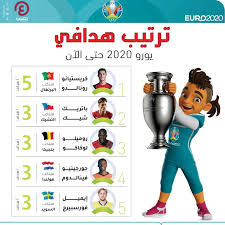 إيطاليا و بلجيكا فى مرحلة توهج أوروبياً بالعلامة الكاملة. Nodht Makiqrkm