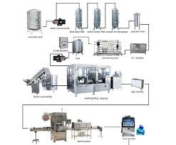 Automatic Small Scale Soda Drink Production Plant Buy Soda Drink Production Plant Small Scale Soda Drink Production Plant Auto Soda Drink Production