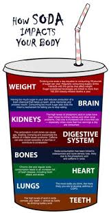 This Is What Happens When You Drink Soda Only A Few Reasons Why We As A Family Don T Drink It Health Childhood Obesity Kids Health