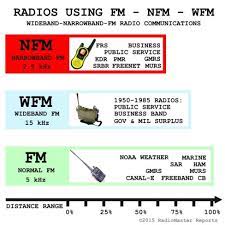 Radiomaster Reports Survivalist Communications For The Shtf Prepper Radio Communication Communications Radio Frequency