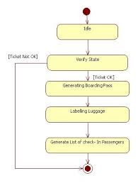 uml diagrams airport boarding programs and notes for mca