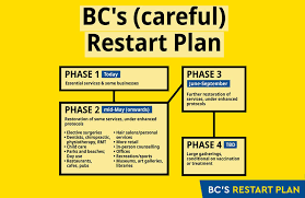 Bc's restart plan is divided into four steps. Bc S Careful Restart Plan Stories
