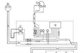 Below are the image gallery of yamaha 350 warrior wiring diagram, if you like the image or like this post please contribute with us to share this post to your social media or save this post in your device. Solved I Have A 1991 Yamaha Waverunner Iii Wra650p With Weak Or No Fixya