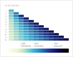 Finding The Right Color Palettes For Data Visualizations