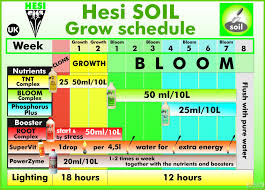 Hesi Schedule For Autoflower In A Capillary System Soil