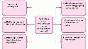 Jawaban halaman 39, 40 no 1 sampai 3. Lengkap Kunci Jawaban Tema 2 Kelas 4 Halaman 103 Halaman 104 102 105 106 Pembelajaran 2 Subtema 3 Tribun Kaltim