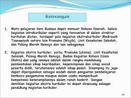 Check spelling or type a new query. Penyusunan Dokumen 1 Pada Mts Ppt Download