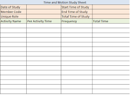 After its first introduction, time study developed in the direction of. Human Resource And Time And Motion Study By Uddalak Banerjee Linkedin