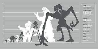 Godzilla vs cloverfield death battle. Movie Monsters Movie Monsters Movie Infographic Cloverfield Monster