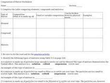 Once table is finished, they answer 6 fill in the blank questions. Composition Of Matter Lesson Plans Worksheets Reviewed By Teachers