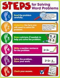 Steps For Solving Word Problems Chart Math Problem Solving