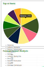 how can i control the placement of my chart js pie charts