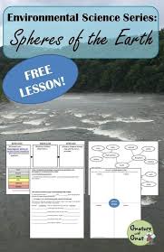 Environmental Science Hydrosphere Atmosphere Lithosphere Biosphere Ap Environmental Science Earth Lessons Environmental Science