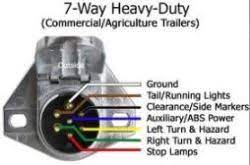White pin to your ground. Semi Trailer Light Function Locations On Heavy Duty 7 Way Pin Connection Etrailer Com