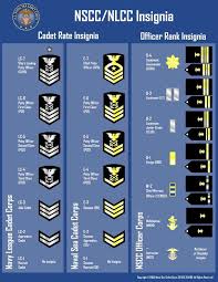 Naval Sea Cadet Rate And Adult Officer Rank Chart I