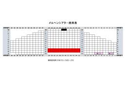 Search for text in self post contents. åº§å¸­è¡¨