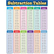 Subtraction Tables Chart