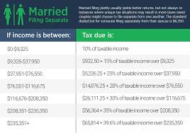 Income Tax Guide For 2018 The Simple Dollar