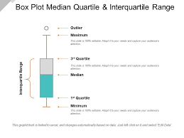 Interquartile range calculation is a simple task, but before calculating you will need to arrange the various points of your data set. Box Plot Median Quartile And Interquartile Range Powerpoint Slide Images Ppt Design Templates Presentation Visual Aids