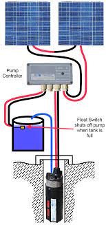 Water well pump control box septic wiring diagram. How To Use A Submersible Water Pump 24 Volt Wiring Diagram