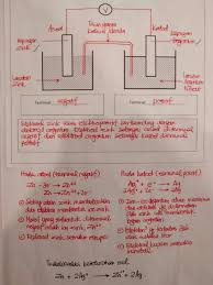 Nota Kimia Tingkatan 4