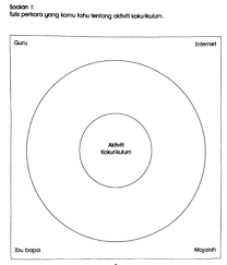 Lembaran mengajar murid peta pemikiran. 25 Lembaran Peta I Think Untuk Bm Sesuai Dengan Pak 21 Free Download Pdf Mykssr Com