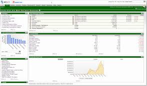 Learn how the customer dashboard functions within netsuite's erp system. Netsuite Financials Software 2021 Pricing Features Demo