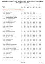 We did not find results for: Osym Acikladi Yks 2018 Onlisans 2 Yillik Universite Taban Basari Siralamasi Galeri Egitim
