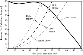 Figure 2 From The Effects Of Filtration On Pressure Drop And
